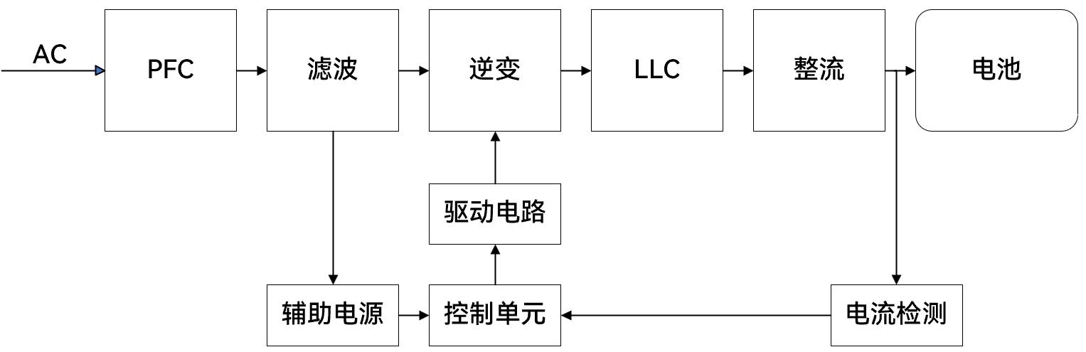 应用-充电桩
