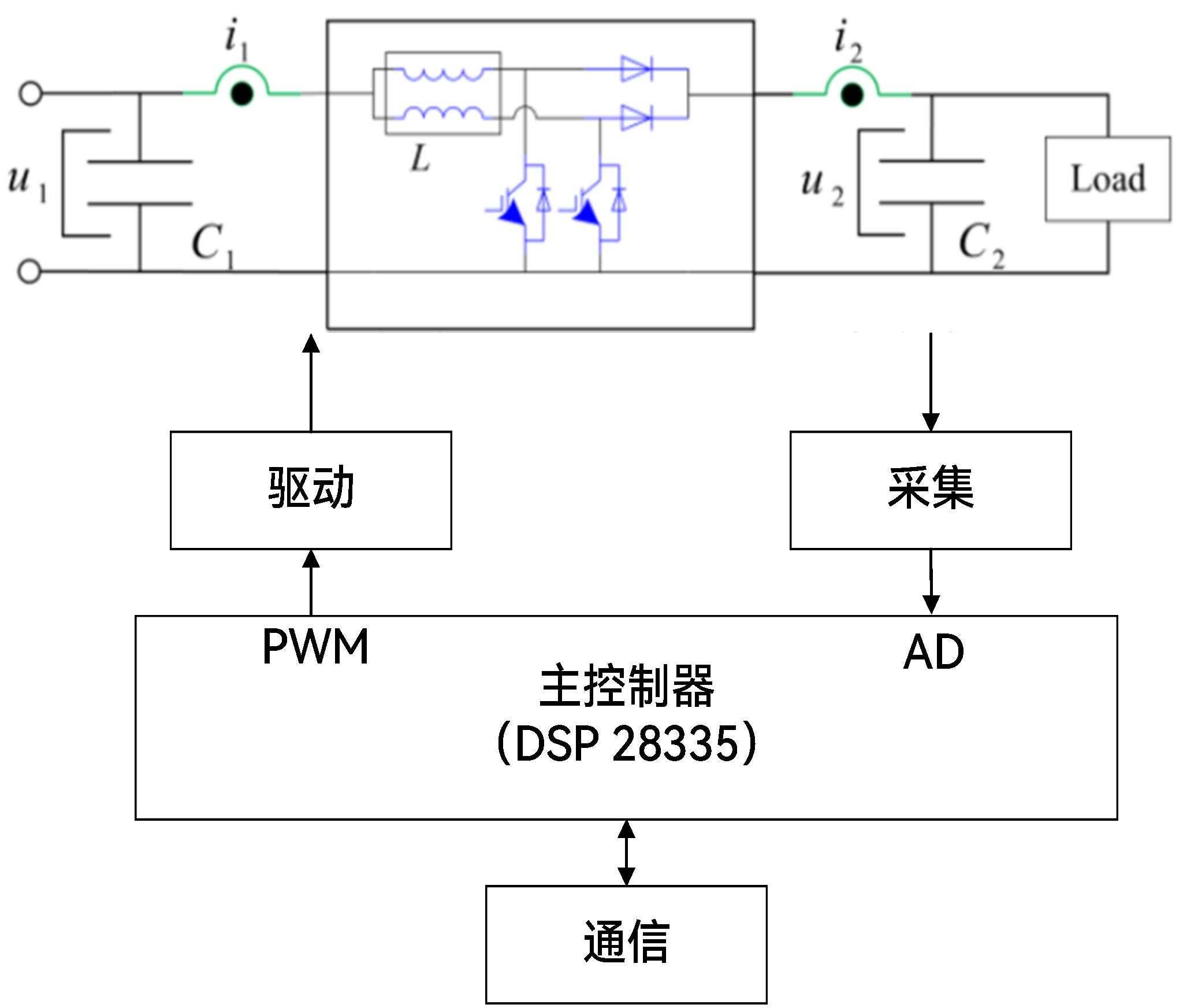 应用-商用空调