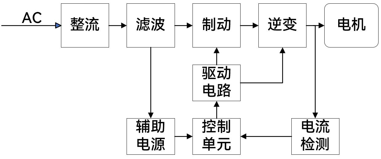应用-变频器