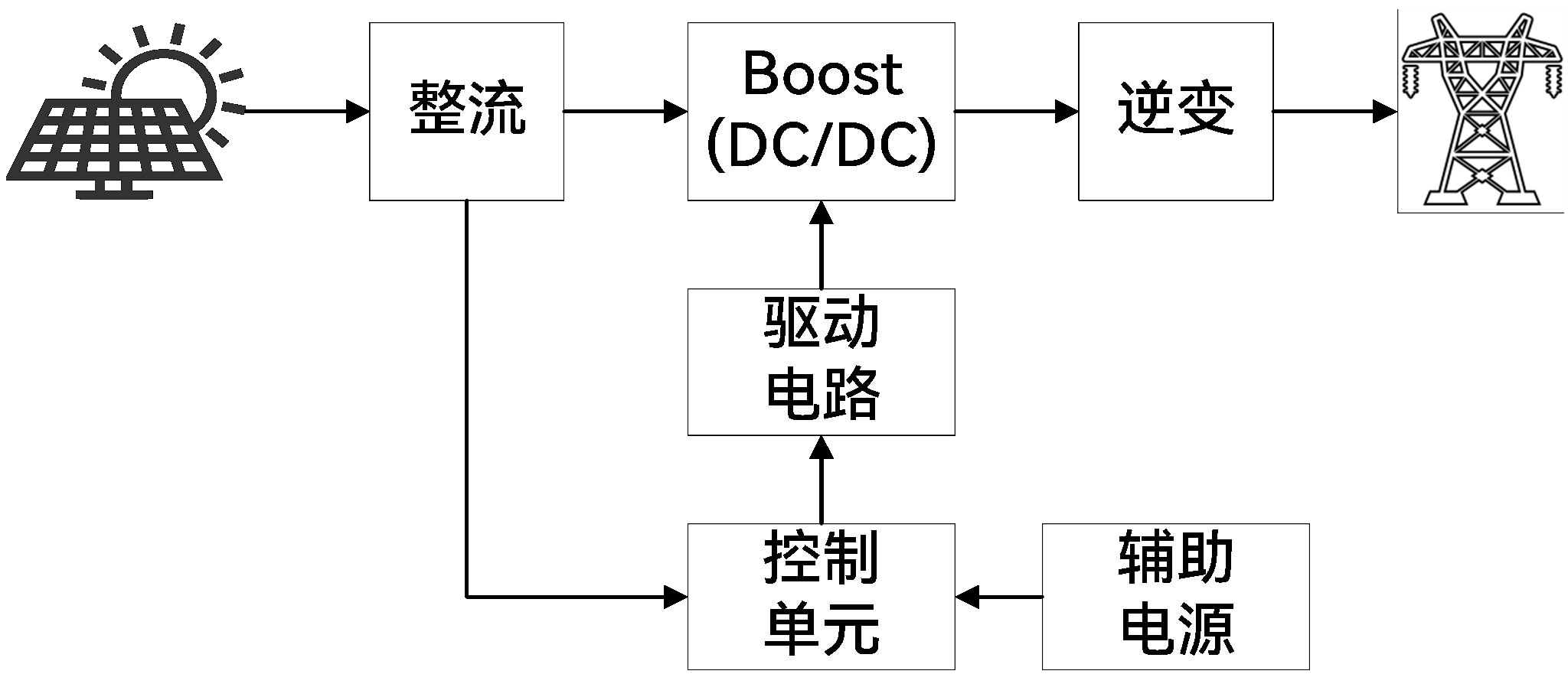 应用-光伏逆变器