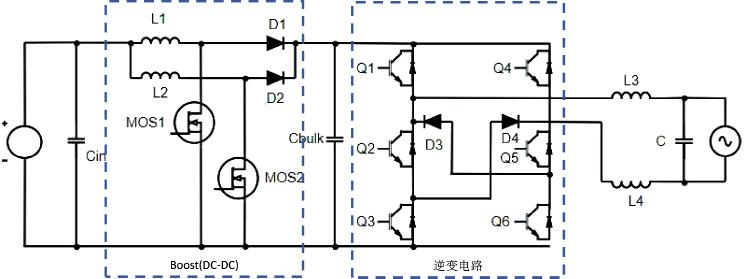 应用-光伏逆变器